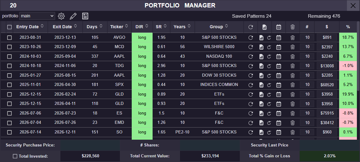 TradeWave Portfolio Manager tracking entry and exit dates, shares, position values, and percentage returns