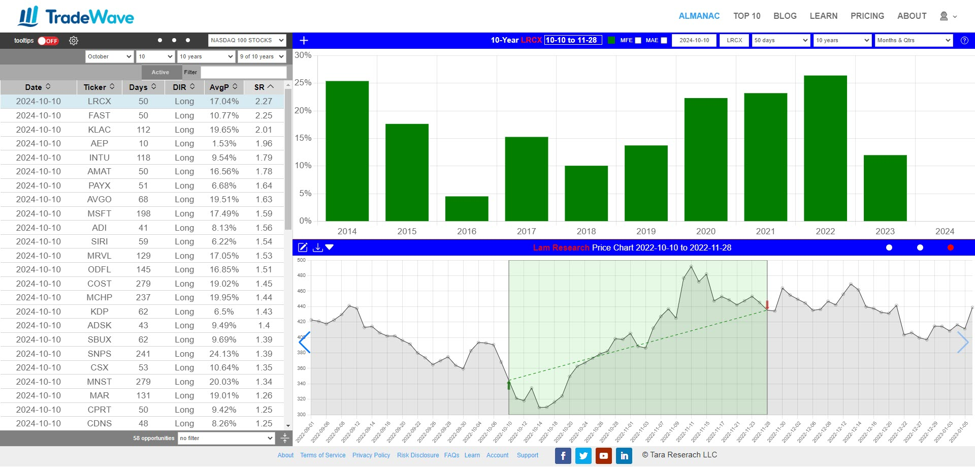 Understanding Historical Price Charts - screenshot