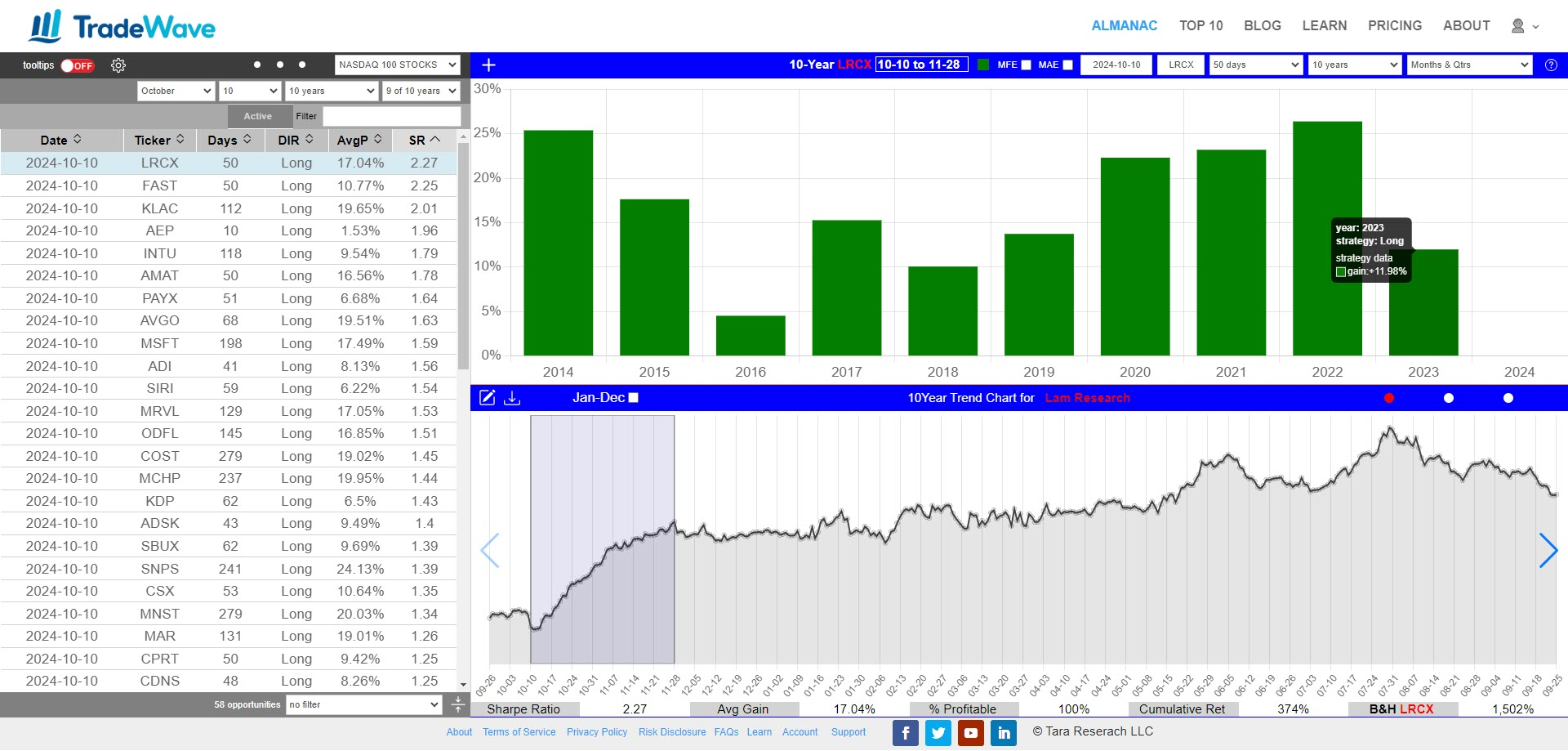 Understanding the Trend Chart - screenshot