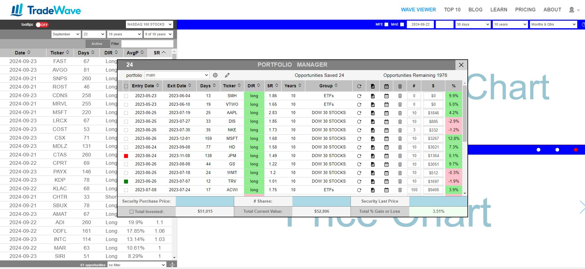Using the Portfolio Manager in TradeWave - screenshot
