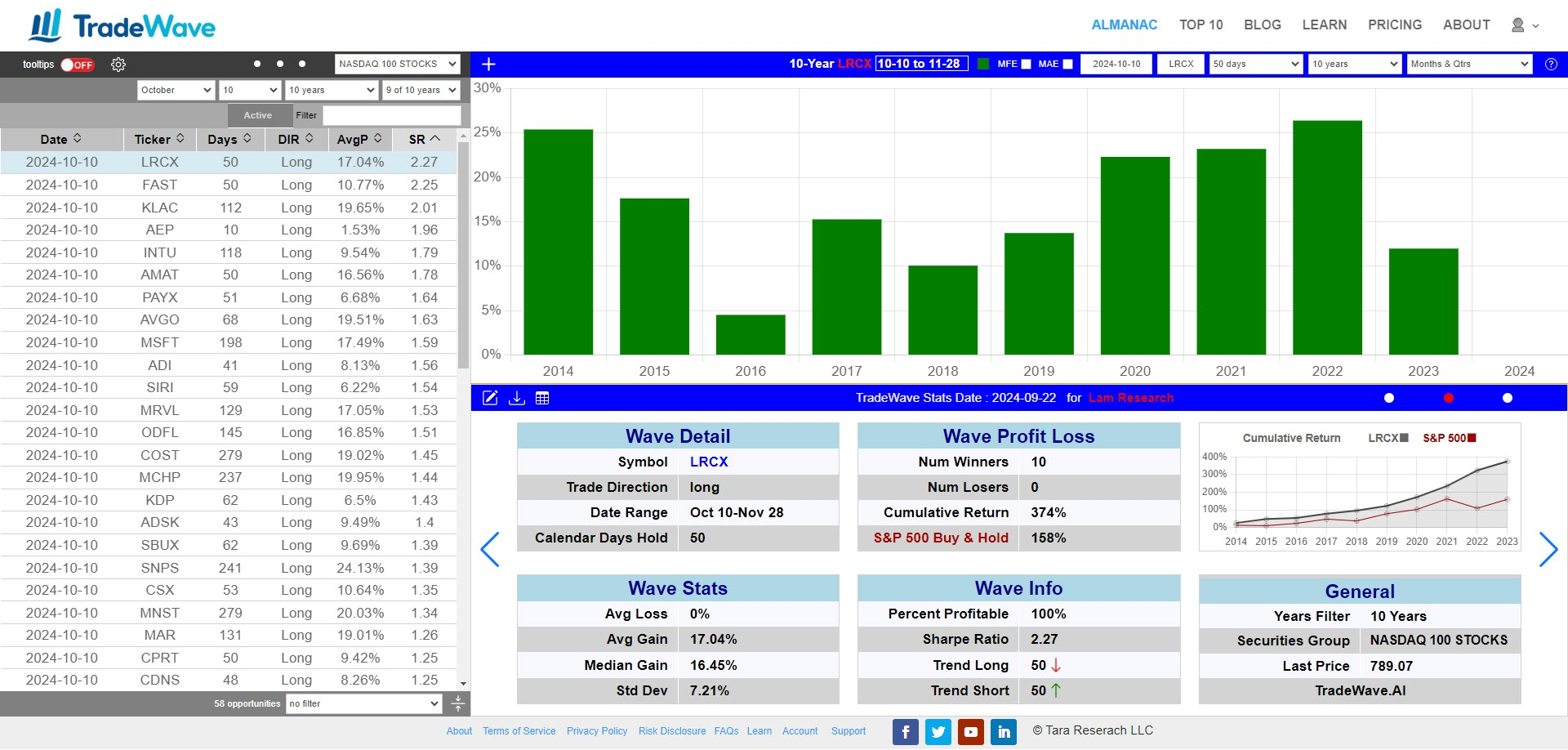 Using the Wave Viewer for Trading Analysis - screenshot